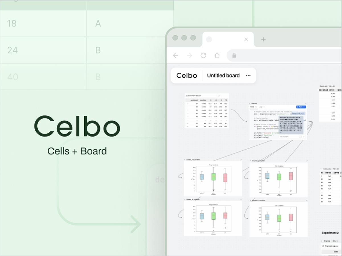 Image of Celbo